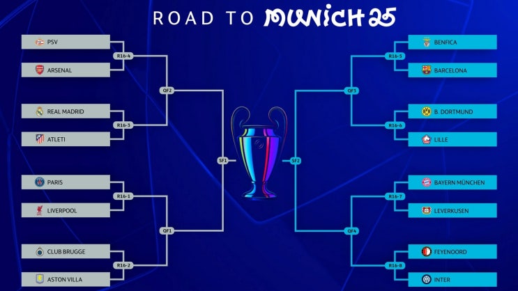 [오피셜] <b>김민재</b> vs <b>레버쿠젠</b>... 24/25 <b>챔피언스리그</b> 16강... 