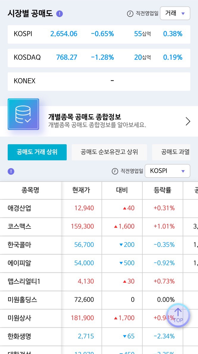  2025년 3월 공매도 재개!