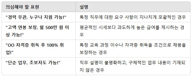  가짜 채용공고 주의! 당신의 소중한 시간을 지키는 가짜 채용 구별방법