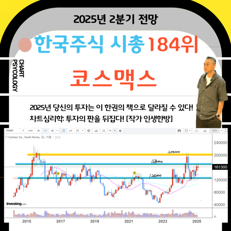  한국주식 184위 코스맥스 주가 전망:  17만원 돌파할까? 대응전략은? 2025년 2분기