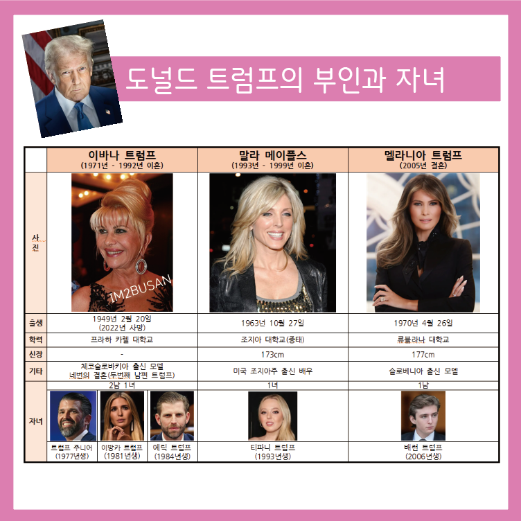 도널드 트럼프의 전부인과 자녀들: 이바나 트럼프, 말라 메이플스, 멜라니아 트럼프, 도널드 ....