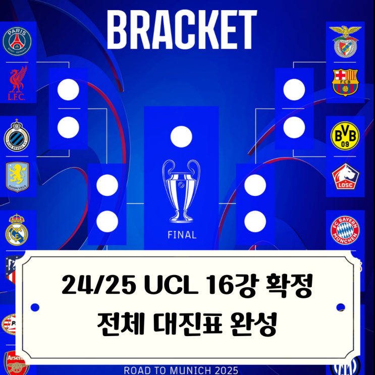 2425 <b>챔피언스리그 16강</b> 대진 확정 / PSGvs<b>리버풀</b>, 마드리드... 