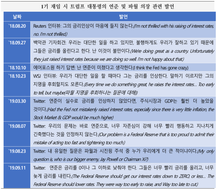  트럼프 2기의 연준 통화정책 영향력 행사 경로 점검