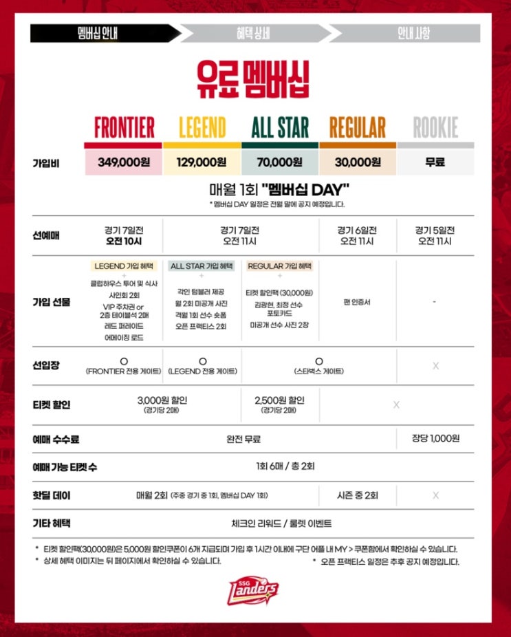  2025 SSG 랜더스 멤버십 구성 가격 혜택 판매 일정 총정리