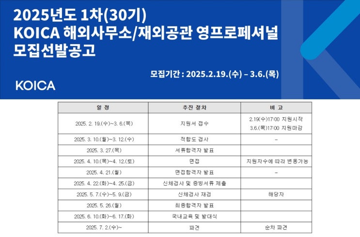  피플게이트 : KOICA, 세계 38개국에 파견될 청년인재 ‘영프로페셔널’ 모집