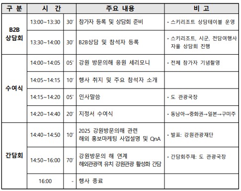  강원도,'강원 방문의 해' 성공을 위해 국내외 전담여행사 간담회 개최 [한국철도일보]