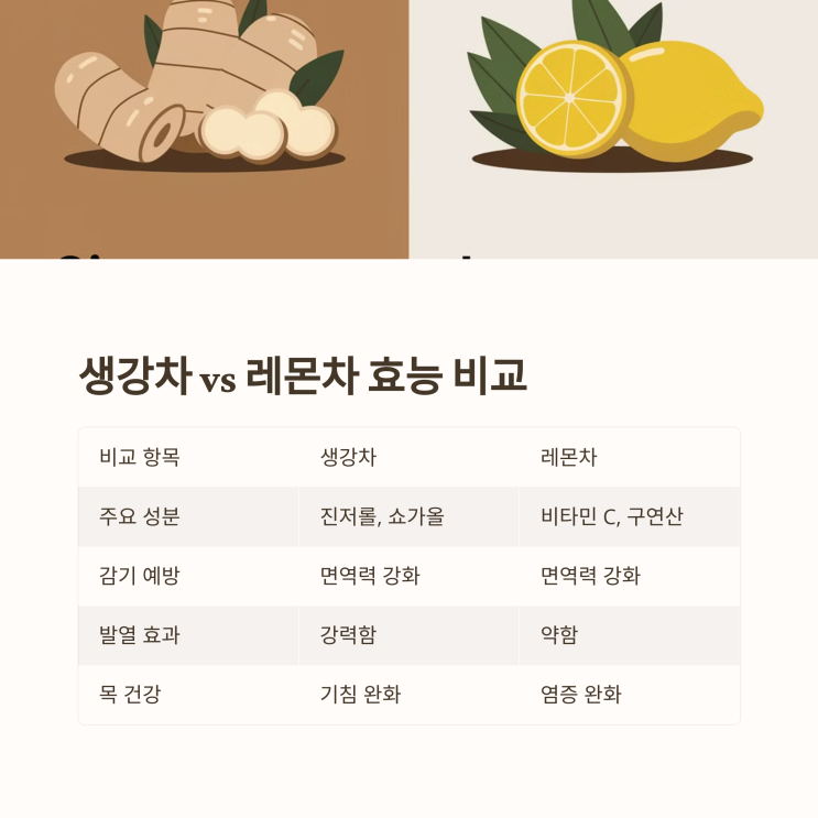  생강차 vs 레몬차, 감기엔 뭐가 더 좋을까? 효능 비교 분석