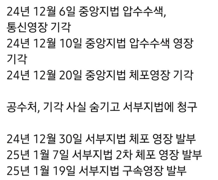 <b>공수처</b>가 <b>중앙지법</b> 청구했다 <b>기각</b>된 <b>영장</b> 3건 확인...