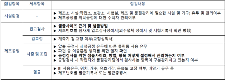  1등급 의료기기의 제조 및 품질관리 문서(ft.GMP)