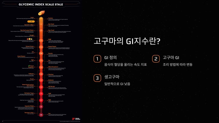  고구마 GI지수 낮추는 법! 건강하게 먹는 방법