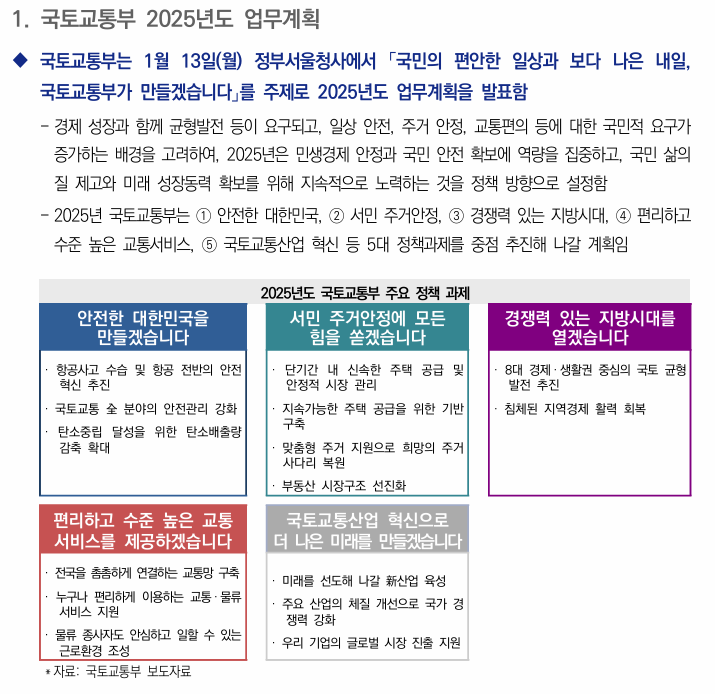  정책동향 2025년 국토교통부 업무 추진계획 주요 내용 및 시사점- 건설경기 회복, 국민안전 확보 등 기존 사업의 연속성 강화에 주력 -