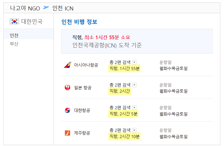  나고야 중부국제공항(센트레아) 김포공항 직항편 개설