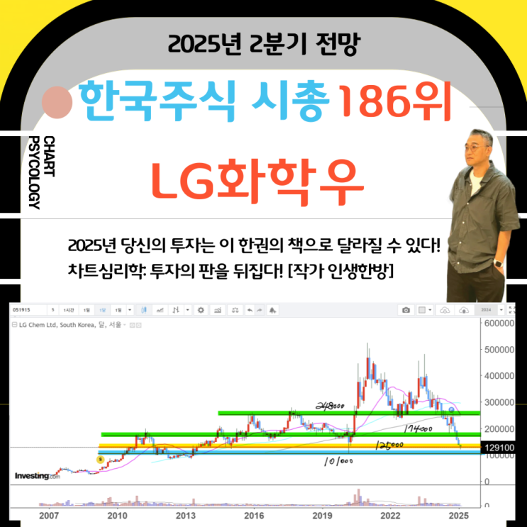  한국주식 186위 LG화학우 주가 전망: 바로 상승해도 좋고!   2025년 2분기
