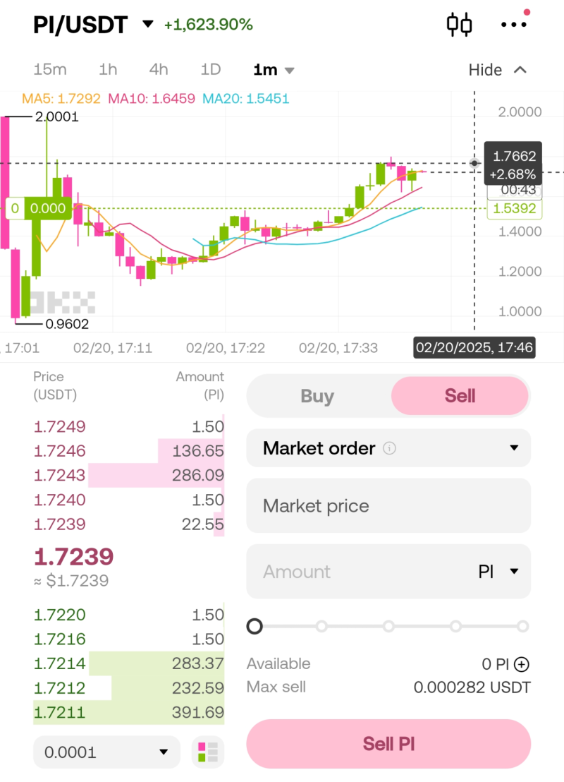 어제 상장한 파이코인 상장 가격 코인 단타로 얼마 벌었게? : 네이버 블로그