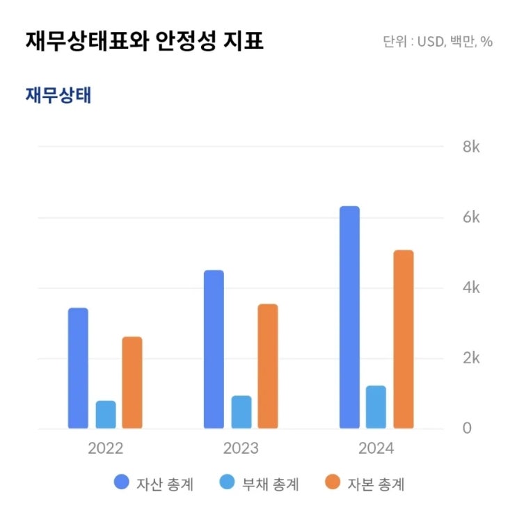  팔란티어테크놀로지스 AI기업 주가 전망 의견