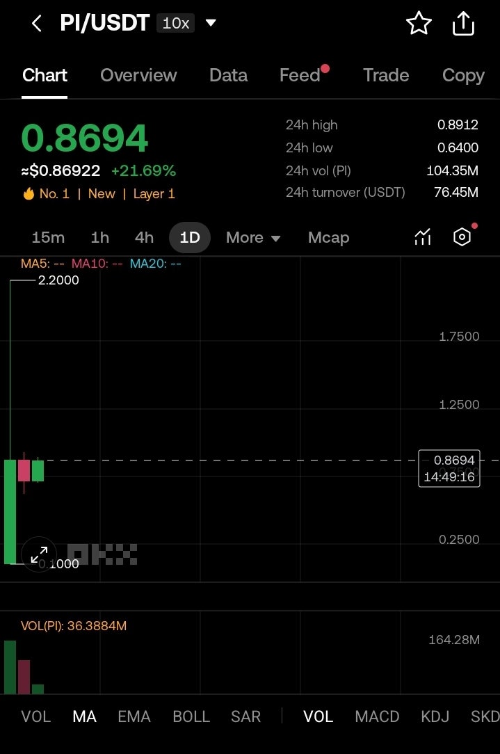  꿈을 향한 준비 Pi network 코인 상장 후기(매도 및 현금화 과정)