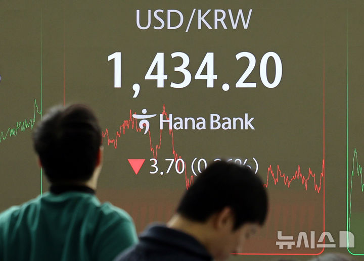 한은, 금리 내리면…환율 향방은 한은, 금리 내리면…환율 향방은