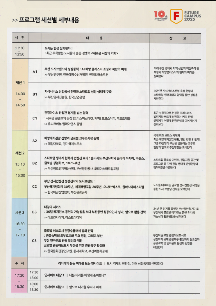  2025 미래전략 캠퍼스에서 미래 성장동력을 찾아보자