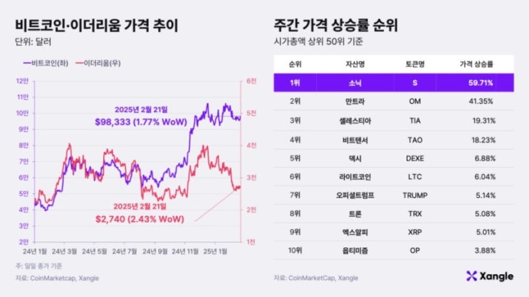 "어? 어?" 순식간에 94% '뚝' 떨어졌다…대통령이 뒤흔든 밈 코인 "어? 어?" 순식간에 94% '뚝' 떨어졌다…대통령이 뒤흔든 밈 코인