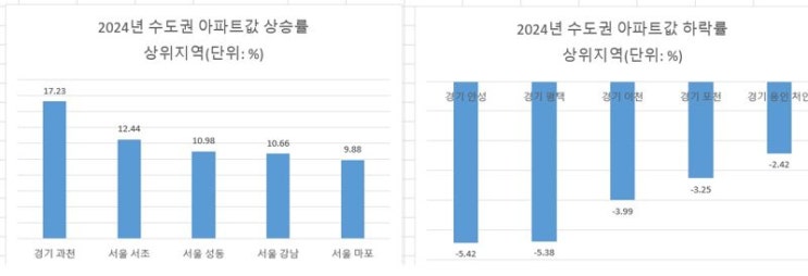 9억 부르던 아파트가 5억...삼성만 믿고 영끌했는데 '곡소리' 9억 부르던 아파트가 5억...삼성만 믿고 영끌했는데 '곡소리'