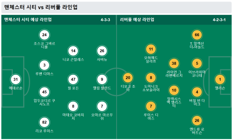 "운명의 대결" 맨체스터 시티 vs <b>리버풀</b> – <b>EPL 우승</b>을 향한... 