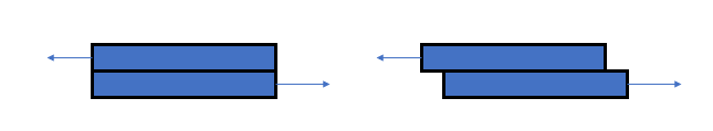 Solid Stress in Multi Phase Solid Stress in Multi Phase