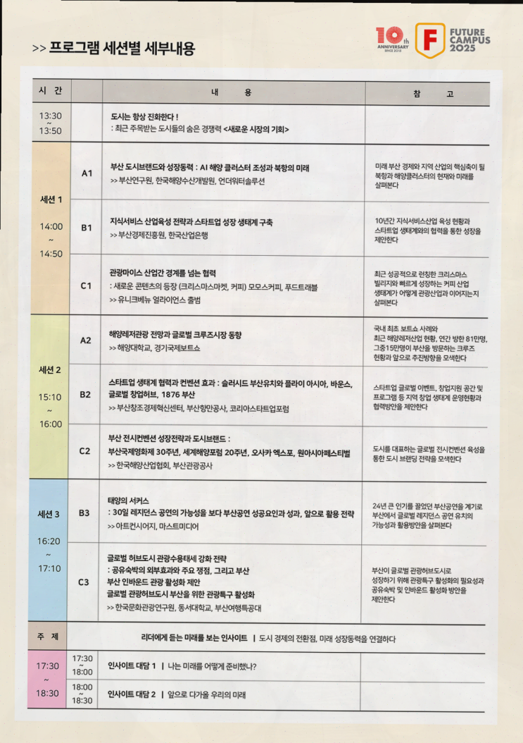  2025 미래전략 캠퍼스, 도시 경제의 미래를 논하다