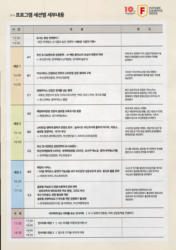  2025 미래전략 캠퍼스가 제시하는 미래 성장 동력