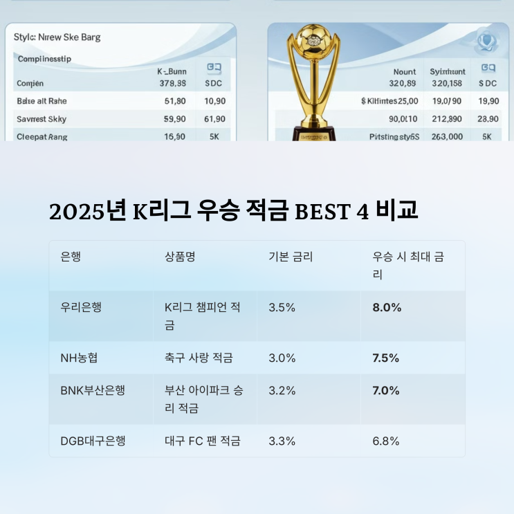  내 팀이 우승하면 이자도 오른다! 2025 K리그 우승 적금 총정리