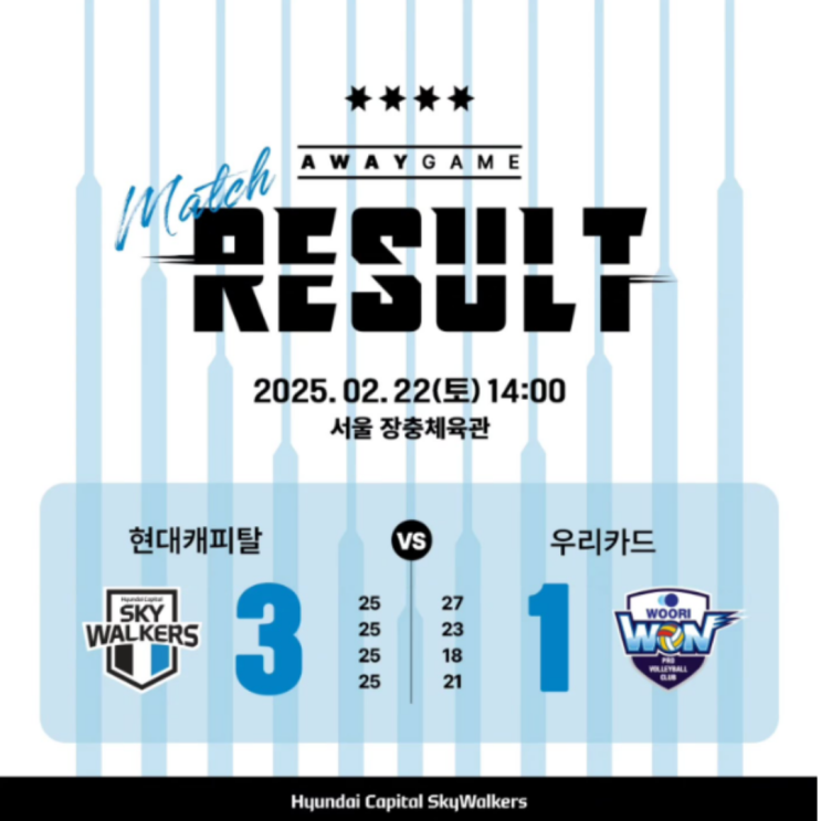 현대캐피탈 7년만에 정규리그 1위 확정, 5라운드에 조기우승확정(현대캐피탈 우리카드, 허수봉 28득점, 레오 트리플크라운)