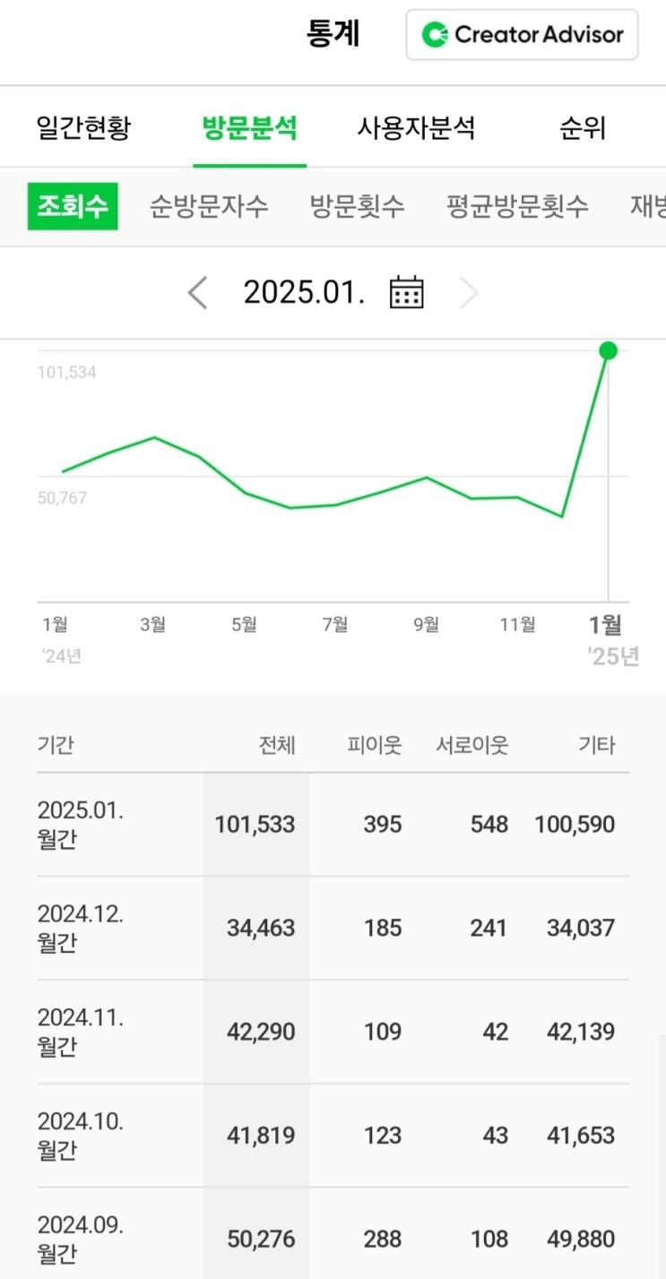  조회수 폭발 클립으로 블로그 영향력 극대화하는 방법과 노하우