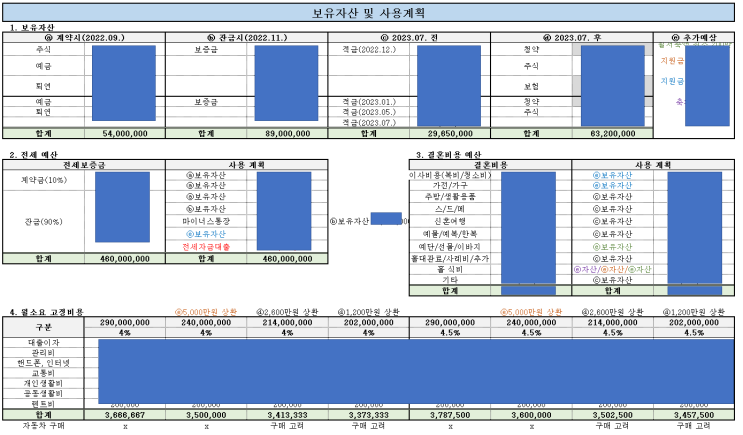 결혼 순서, 1년 결혼 준비, 결혼 체크리스트 : 직접 겪은 웨딩 플랜 가이드 후기