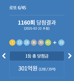  로또 1위 12명, 각각 25억씩, 자동 배출 명당 9곳 어디?