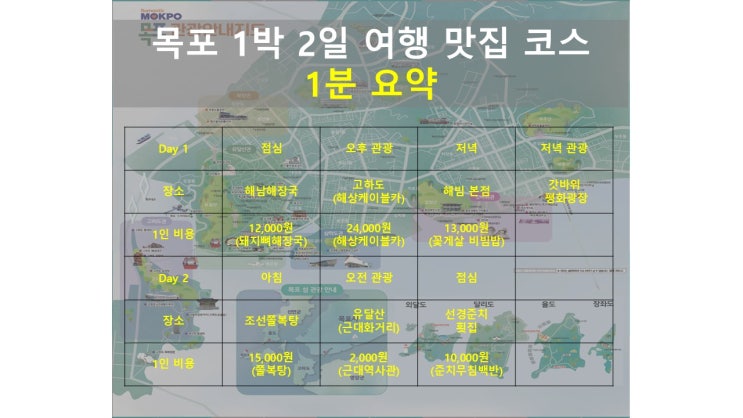  목포 1박2일 뚜벅이 여행 코스와 만원 맛집 1분 요약