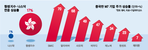 “고맙다 딥시크”…불붙은 중국 증시에 모처럼 어깨 펴는 중학개미들 “고맙다 딥시크”…불붙은 중국 증시에 모처럼 어깨 펴는 중학개미들
