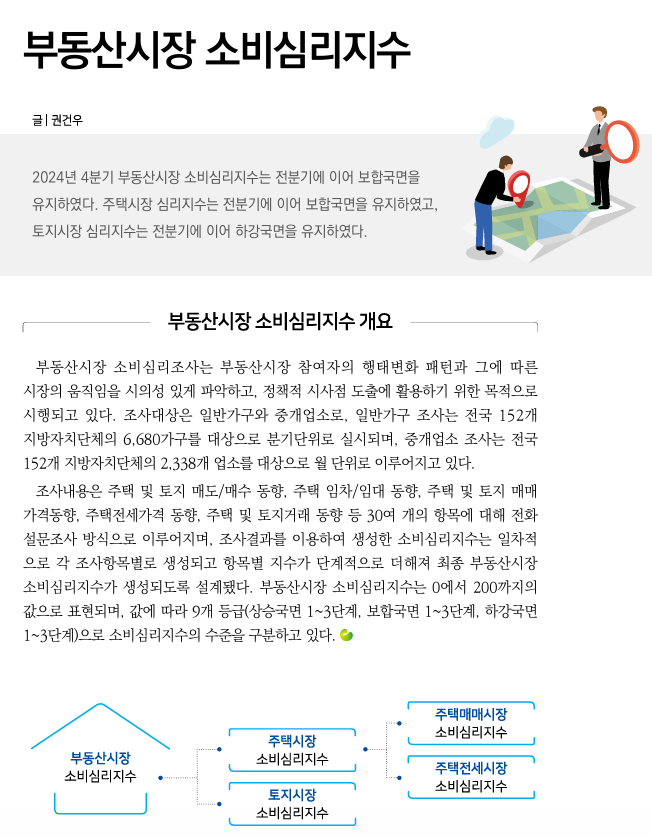  부동산 시장조사 분석2