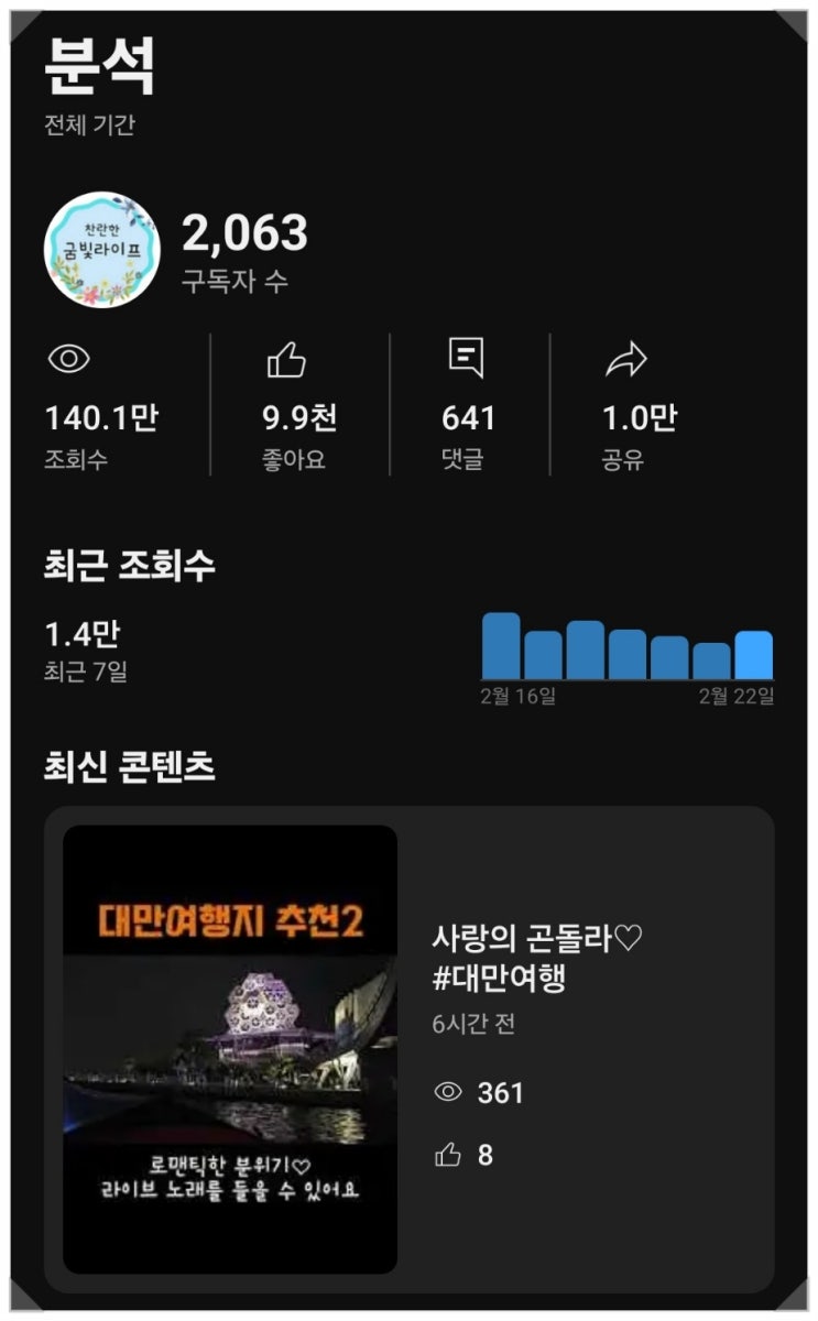  유튜브 구독자 2000명 달성! 실적 요약