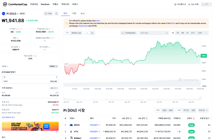 파이코인(Pi Network): 상장, 채굴방법, 가입방법, 락업, okx, 시세, 파이코인(Pi Network): 상장, 채굴방법, 가입방법, 락업, okx, 시세,
