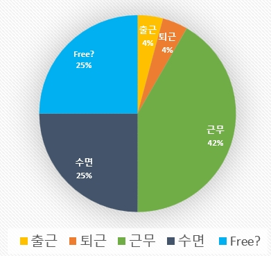  직장인의 출퇴근 이야기, 지하철에서의 생존 전략