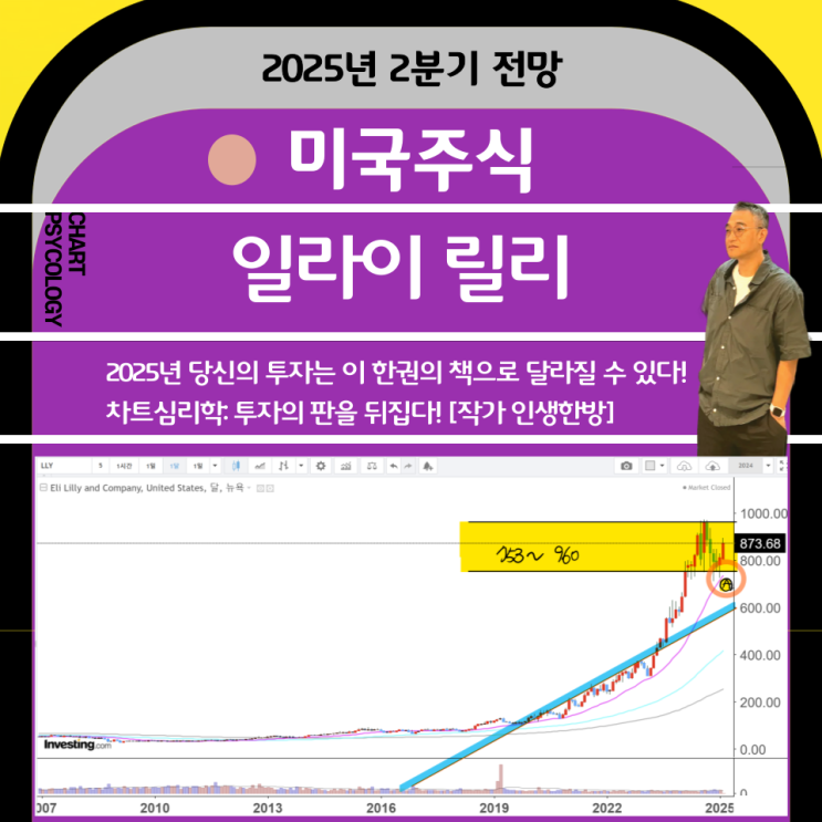  미국주식  일라이 릴리 주가 전망:  전고점인 960달러 도전하나? 2025년 2분기