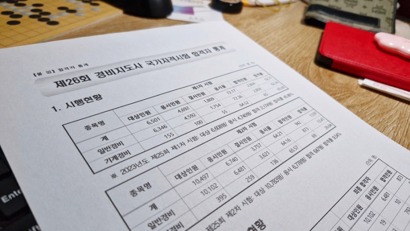 경비지도사 합격률 커트라인 2024년 26회 결과