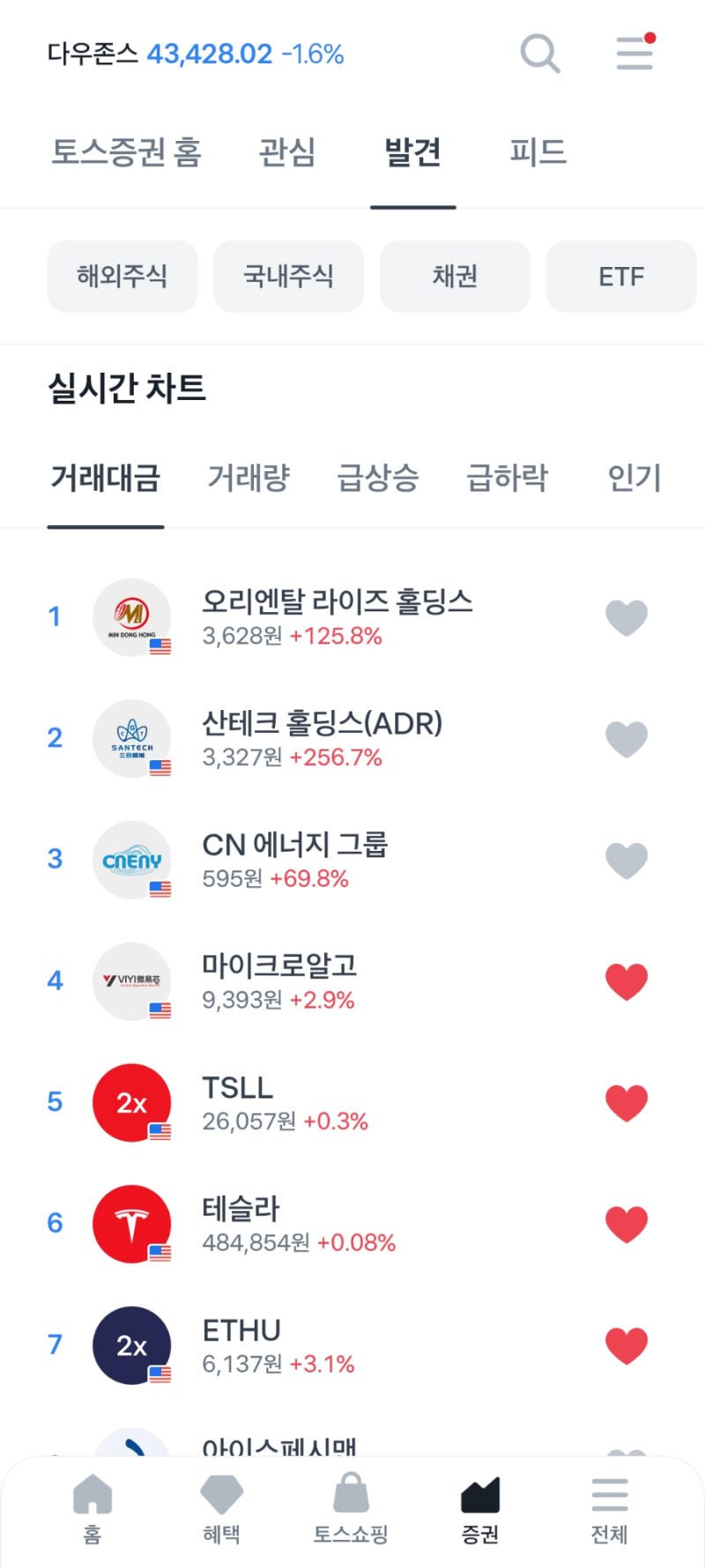 오리엔탈 라이즈 홀딩스 주가 ORIS 급등주 전망 : 네이버 블로그