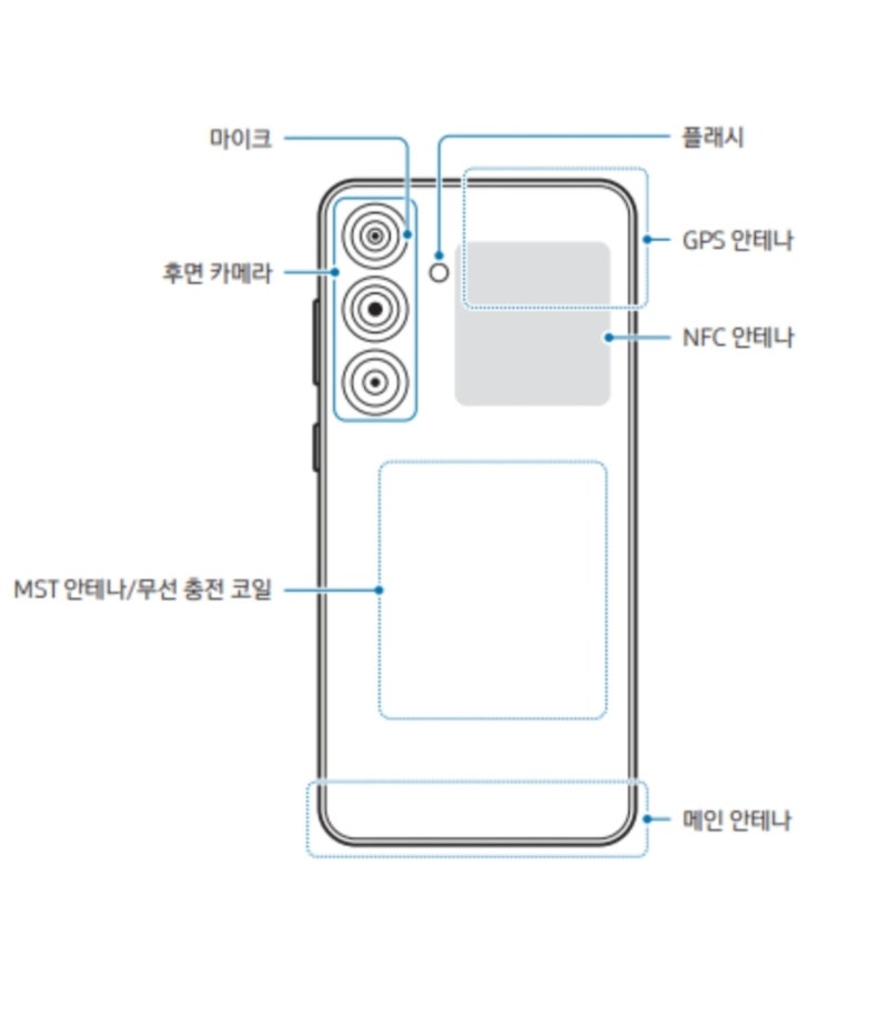 갤럭시s25시리즈 NFC 교통카드 찍는 위치!