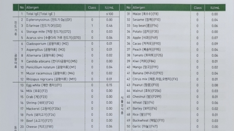 청주 알레르기 검사 찾는다면 읽어야 할 글