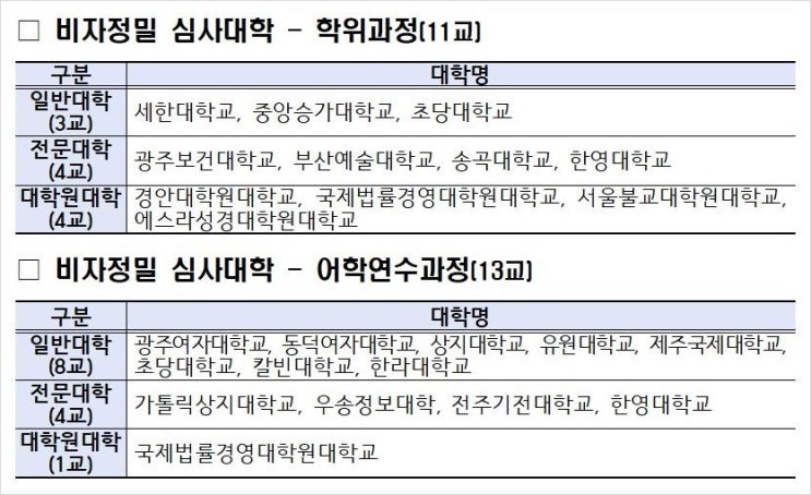세한대·동덕여대 등 24개교, 외국인 <b>유학생 비자 발급 제한</b>