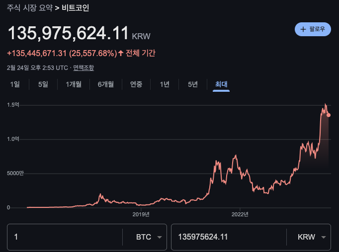  코인 무료채굴 또 가져왔다!! 아무도 모를때가 기회야!! LayerEdge 인센티브 LayerEdge 에어드랍