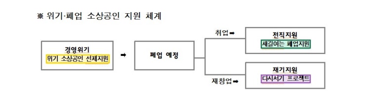  서울시, '소상공인' 지원에 주목한 이유는? [한국철도일보]