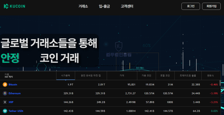  쿠코인 사칭 사기 피해 주의 피해 접수처 어디에