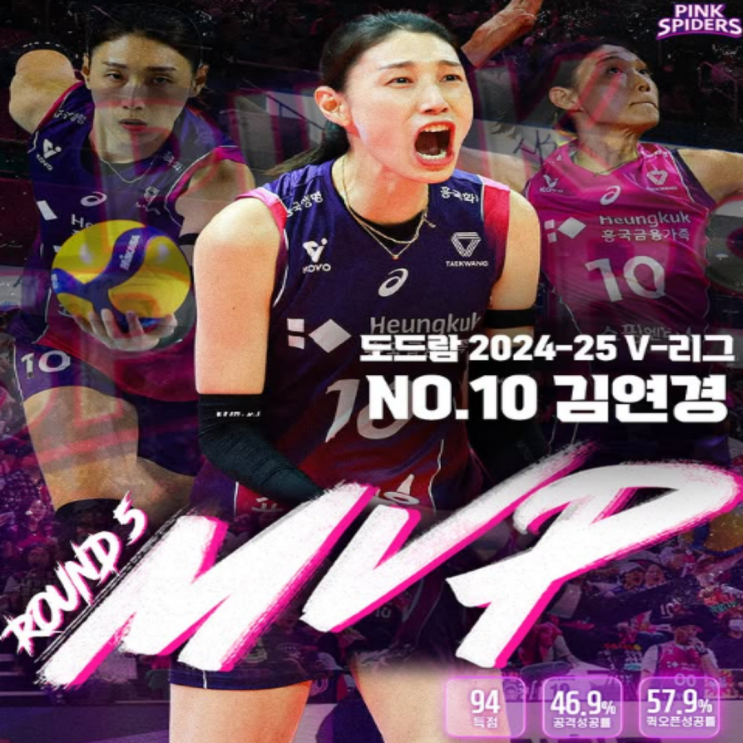 은퇴 앞둔 김연경, 5라운드 MVP 수상으로 시즌 3번째 라운드 MVP 수상, 남자부는 비예나 2번째 라운드 수상