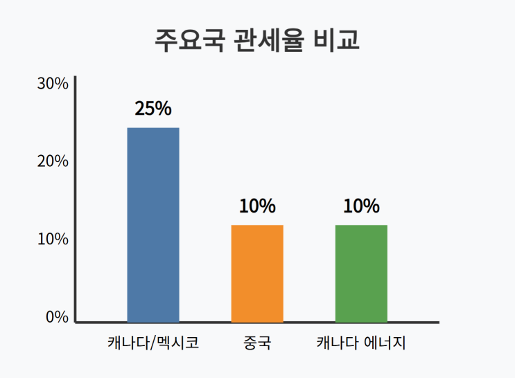 <b>트럼프</b> 행정부의 <b>관세</b> 정책과 글로벌 무역 <b>분쟁</b> 분석